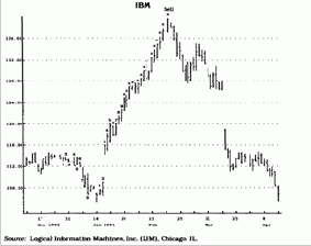 ����� ������������� ������ ����� ���������� 