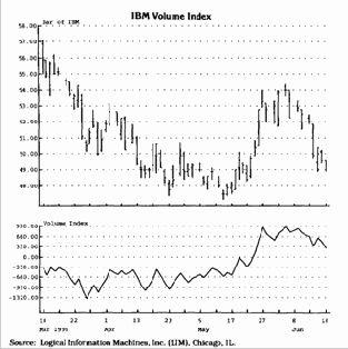 � �� ����� ��� �������� 