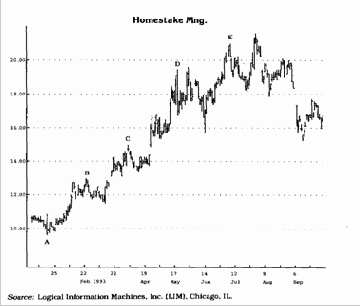 ����� ����� ���������� ������� ���������. 