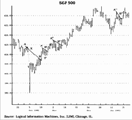 �� ���� ������� �������� 