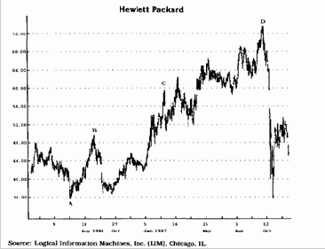 �������� ��������, ��� ������� 