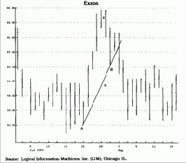 � ������� TD �������� ��������� 