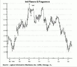 ���� �������������� �� ��������������� �����. 