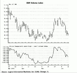 ����� �������, ��� ������� �������� 