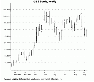 ����� ������� ��������� �� ����� 