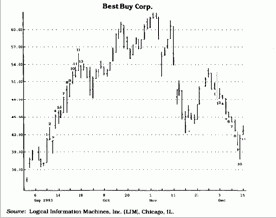 � ������ �������, ����������� ��� 