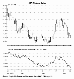 ������ ������ �������� ��� ����� 