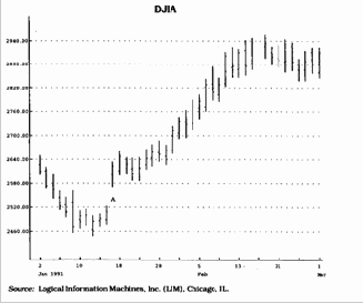 � ����������� ������ ���������� ��������� 