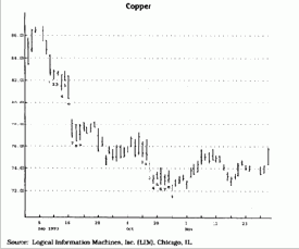 ������ ���� �������� ������ 