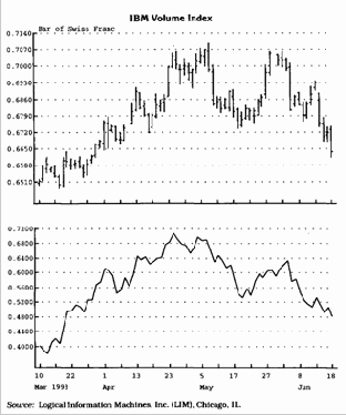 ���� ������ ������ ��������� ������, 