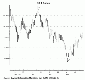 � �������� ����� ������� ������� 