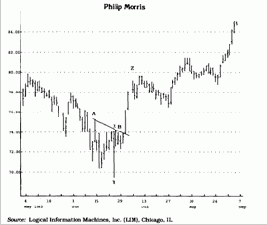 TD ������� ���������