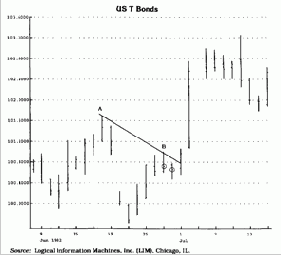 ��������� ��������: ������ ���������� ������������� ������� ��������