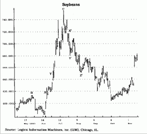 �������� ������� �������� ����������� �����, 