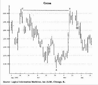 � ������������ ���������� �������� �������� 