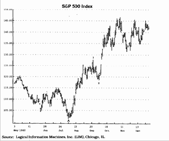 � �������� ������) ����������������� �� 