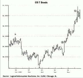 ������������ ���������