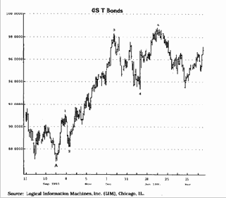 �������� ������