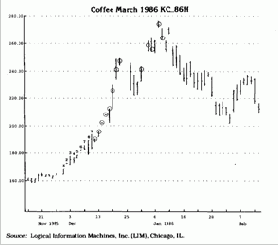 � �������, �� ���� �������� 