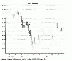 � �������� ����, ��������������� �������������� 