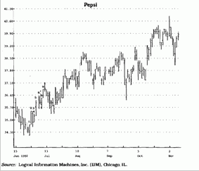 ������������ ����� �� ������� 