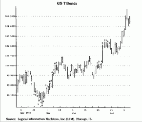 ������ �� ���� ���� ����� 