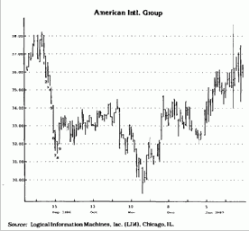 ����� ���������� ���������� ������������� ������ 