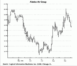 � ������� ���� ������������� ������, 