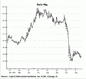 ��� ������������� ������ �� 