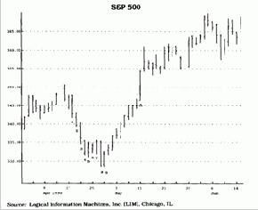 � ����������� ���������� ������������� ������������ 