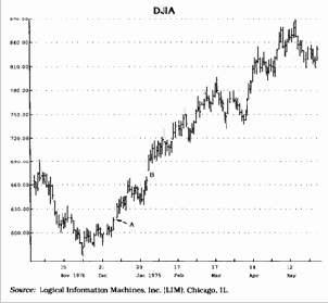 ���� �������� ������� �������� ����������� 