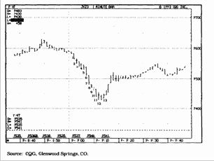 � ����� ������� ������� ������ 