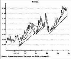 � ������ ������ �����, ����� 