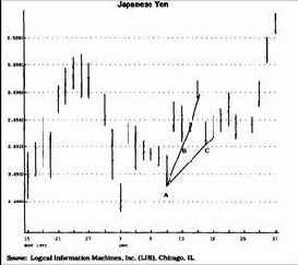 ��� �������� ����������� ��������� ����� 