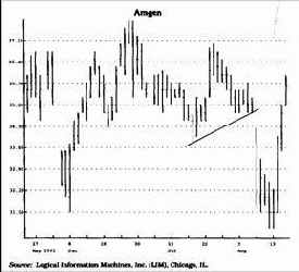 �������� ��������, ��� ���� 