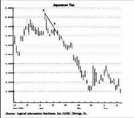 ��� �������� ����������� ��������� ����� 