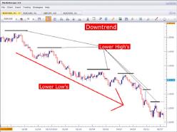 Стэнли Д. - Аттестация тренда