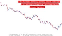 Стэнли Д. - Аттестация тренда