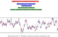 Стэнли Д. - Аттестация тренда