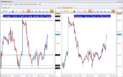 Стэнли Д. - Аттестация тренда