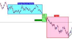 Стэнли Д. - Аттестация тренда