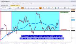 Стэнли Д. - Аттестация тренда