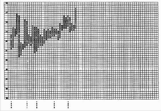 �������� �������