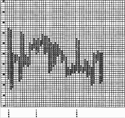 ������ �������� ���������