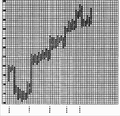 ��������� ������ ���-�������� �������� ����� (NYA)