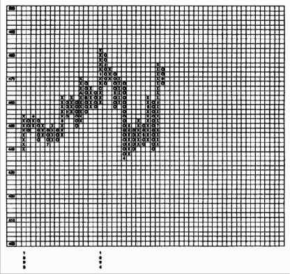 Standart & Poors 500 (SPX)