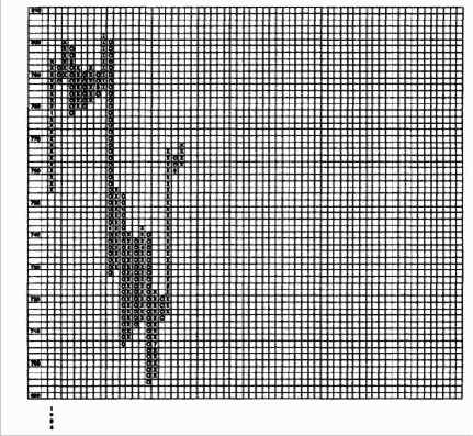 ��������� ������ NASDAQ