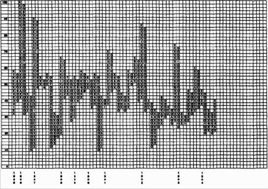 �����������/��������