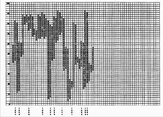 ������������� �����