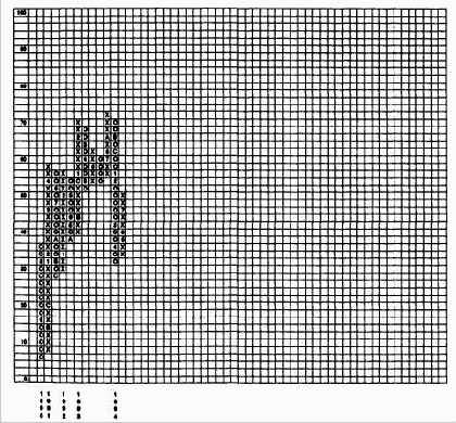 �������� ������� � ������������ �� ������������